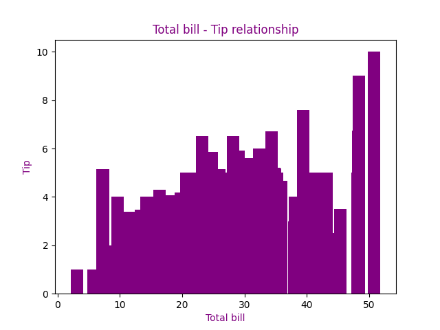 matplotlib customized bar chart example