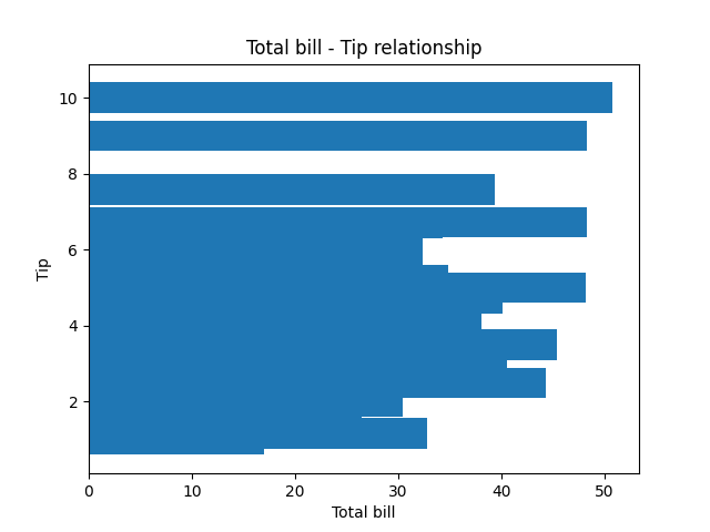 matplotlib horizontal bar plot example