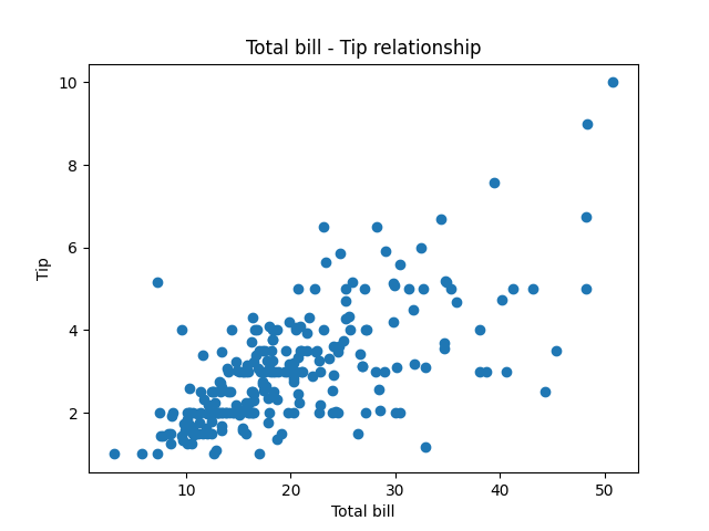 matplotlib scatter plot example