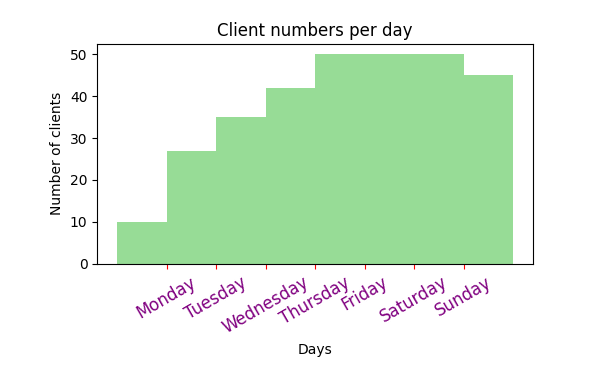 matplotlib tick_params function example