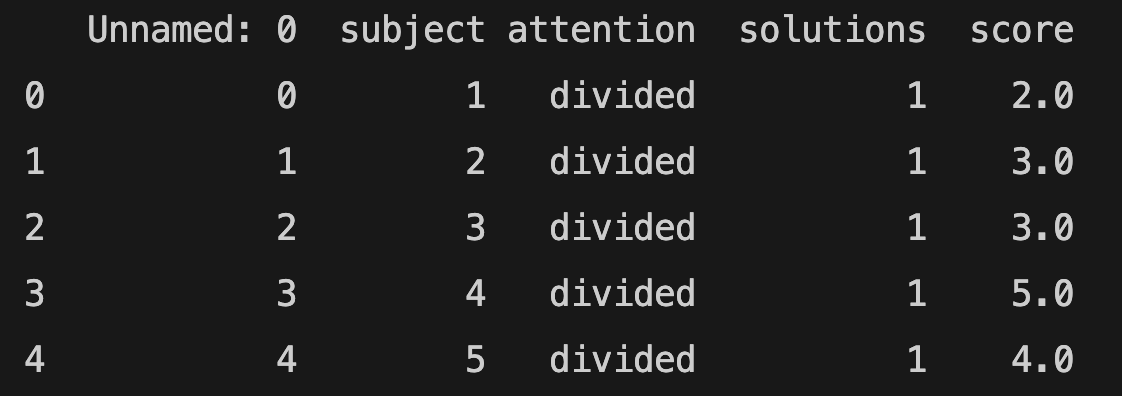 seaborn library attention dataset