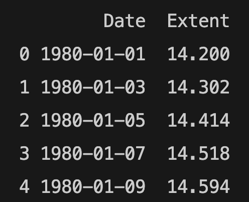 seaborn library seaice dataset