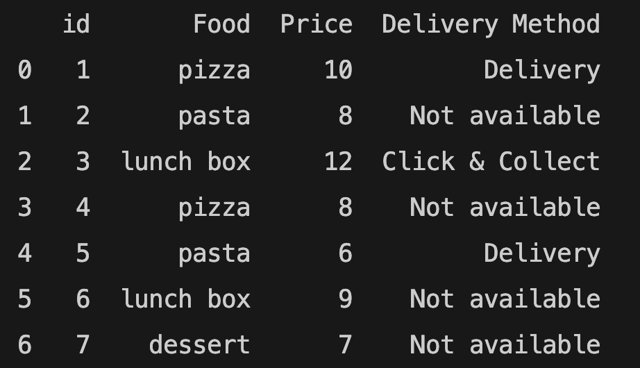 filling empty cells with a value in pandas
