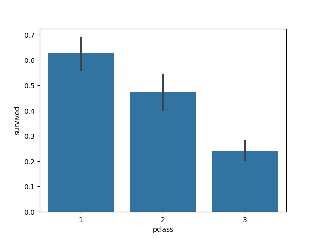 seaborn library bar plot example