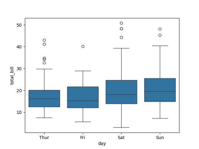 seaborn library box plot example