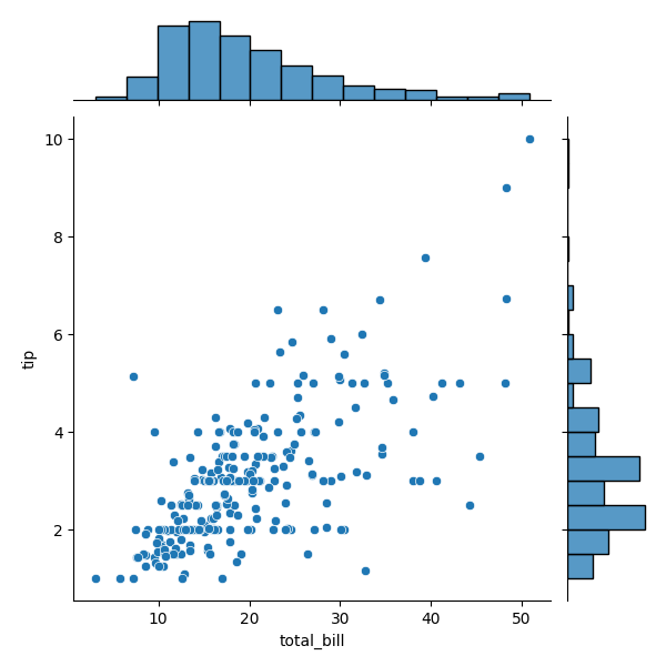 joint plot example