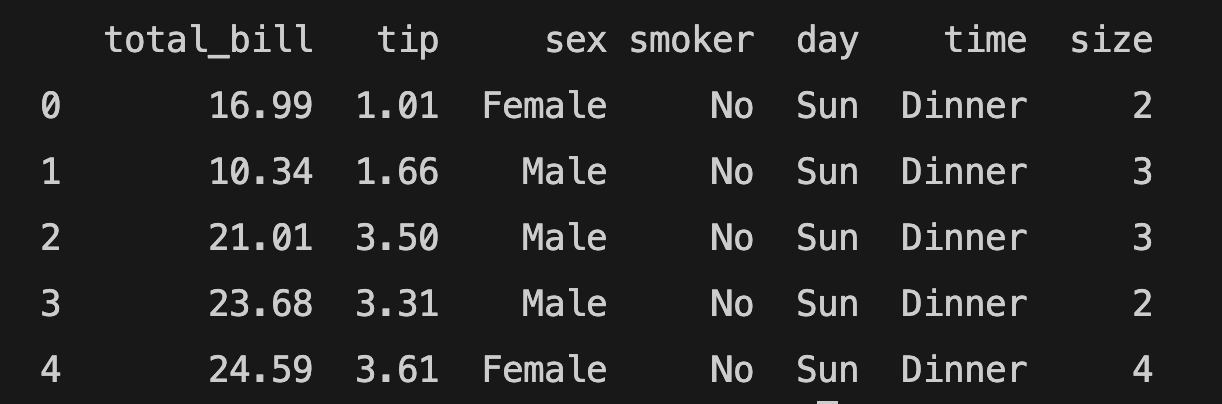 first 5 rows of seaborn library tips dataset
