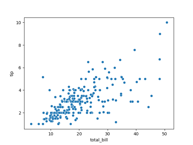 seaborn relplot function example using scatter kind